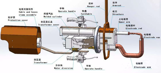 Máy hàn điểm cầm tay 1300mm di động 360 độ quay